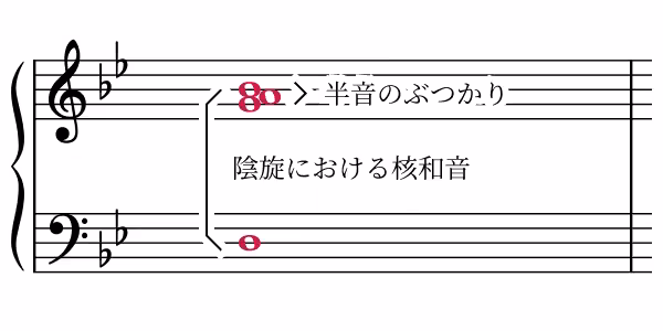Gmadd9